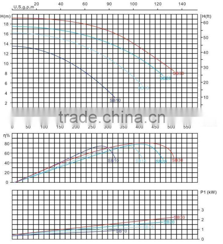 NSK bearing pool massage pump, pool water filter pump