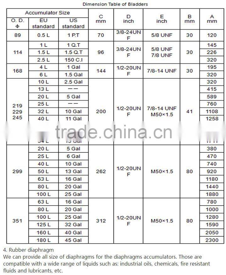 EURO/US Custom Accumulator Bladders accumulator bladder hydraulic