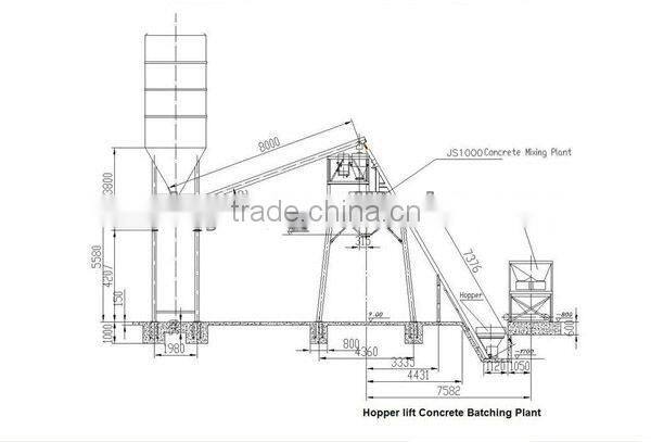 Zhengzhou Dayu concrete batching machine on sale