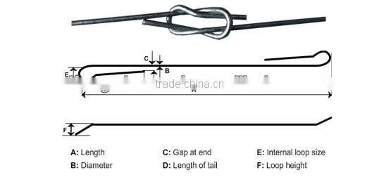 Made in China Quick Link Bale Ties (factory)