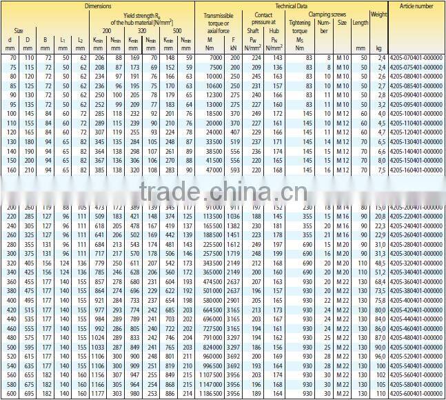 Keyless Locking Devices RLK 404