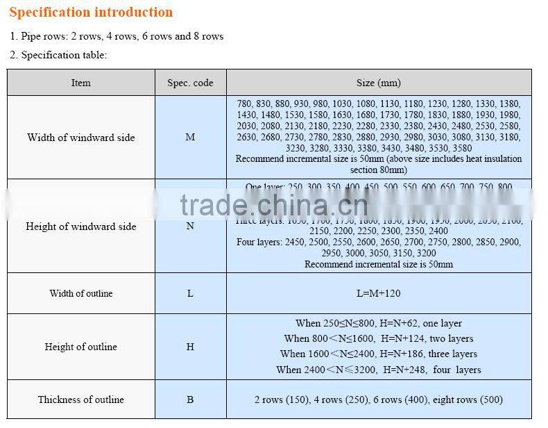 heat pipe heat exchanger