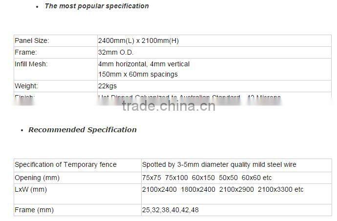 high quality strong temporary fence brace galvanized temp fence stays galvanised temporary fence brace
