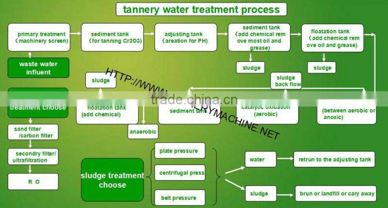 316mm disc diffuser for waste water treatment