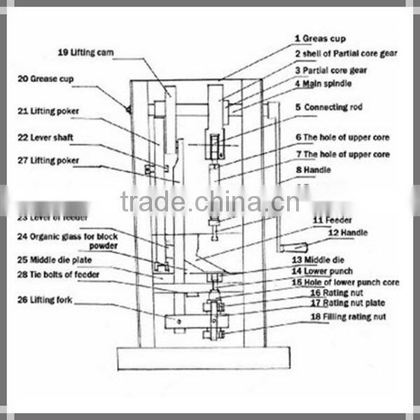 TDP-0 Single Punch tablet maker,press machine for round tablet