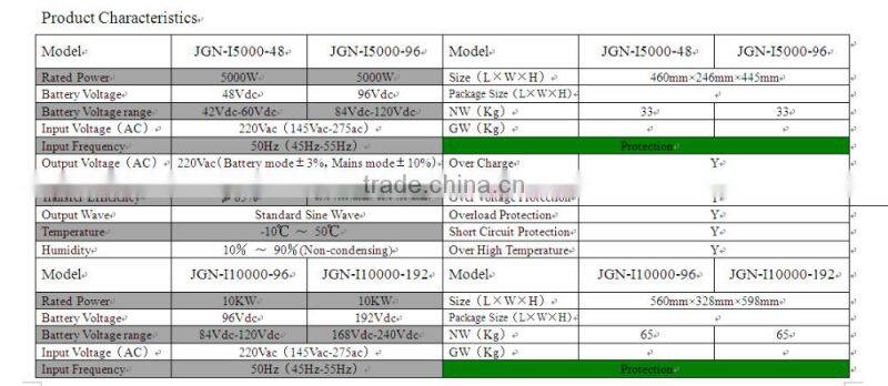 2017 new pure sine wave MPPT solar off grid system inverter 5KW for solar home power system