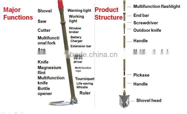 Car Emergency Tools Kit Auto Emergency Lighting Survival Tools Jump Start Repair Tools