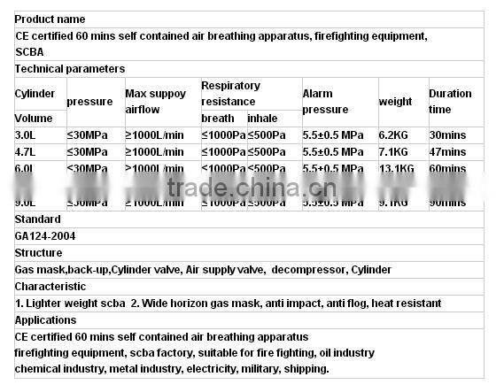 Carbon fiber cylinder firefighting respirator