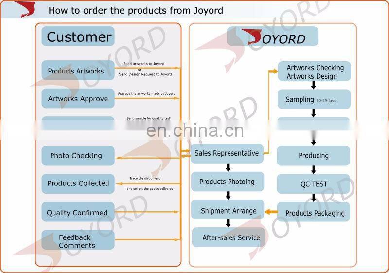 100% polyester european men sublimation custom logo basketball jersey