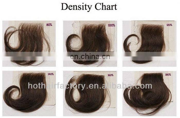 Fashion wig! U-part wigs with 0.5" lace front ,HOT SALES!lace front wig
