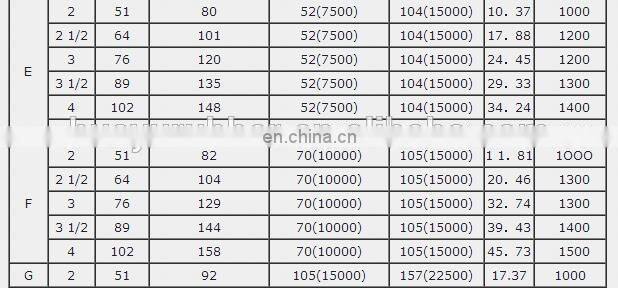 made-in china oilfield drilling hose oilfield drilling hose with hammer union