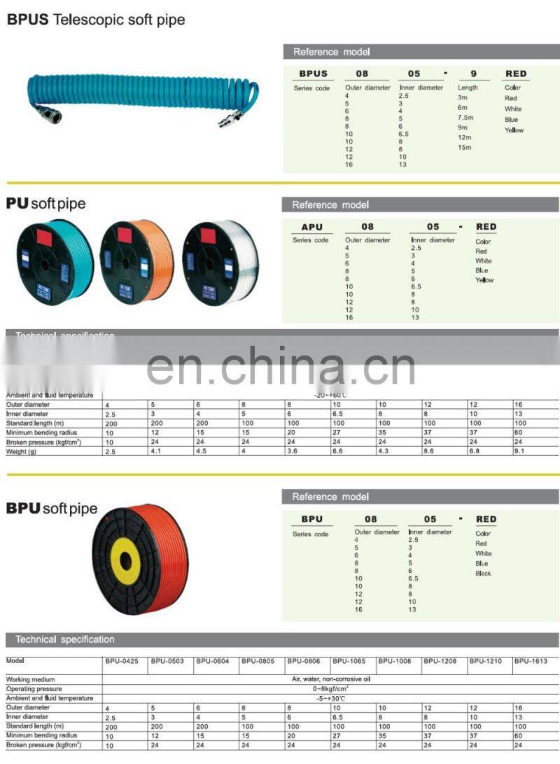 Hot sale Made In China Quick Joint stainless steel 4-way cross pipe fitting