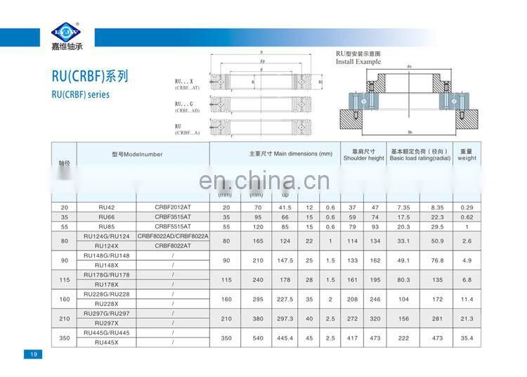 LYJW China Manufacturer Precision Mechanical Arm Rotating Bearing Cross Roller RU66UUCO RU124G RU 124 UUCC