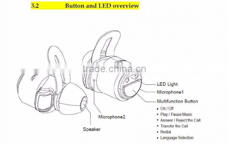 New 2016 virtual reality Bluetooth headset true wireless earbuds