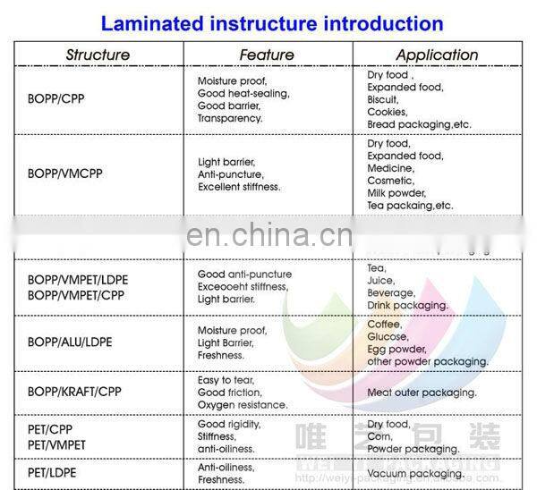 heat seal ice cream wrapper bopp laminate ice pop packaging film roll