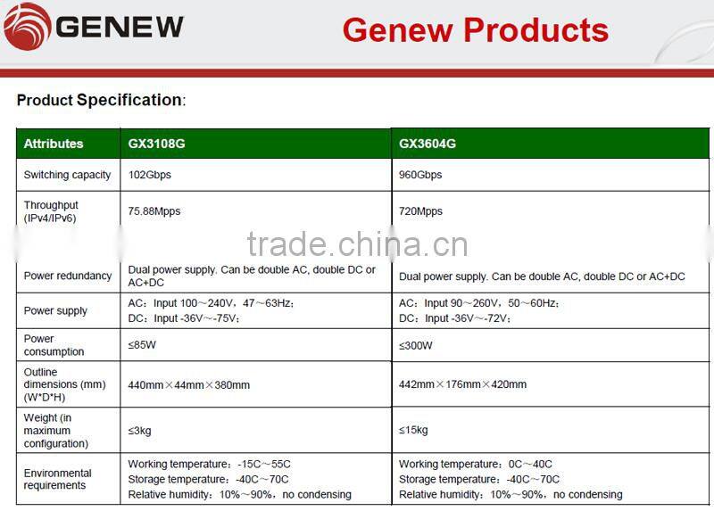 Genew ONU/ONT GM2204-CATV ONU ftth EPON modern Optical terminal integrated access device