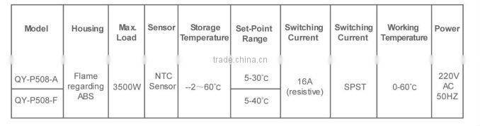 Professional digital indoor Floor Heating Thermostat