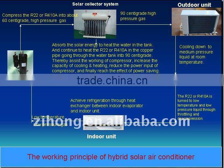 Japanese brands.wall split solar air conditioner,high efficiency,with warranty