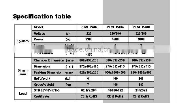 PFML.PA04 12"x 4 professional pizza oven, oringinal German EGO thermostat