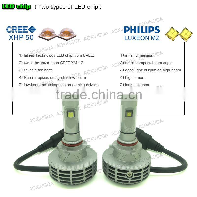 G6 CANBUS LED headlight 9005 H10 fanless all in one design 6000LM 3000K 4300K 6500K 8000K 10000K