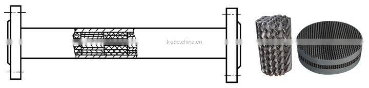 INOCO SX type static mixer for liquid mixing