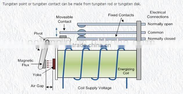 Copper Tungsten Rivets for Electric horn
