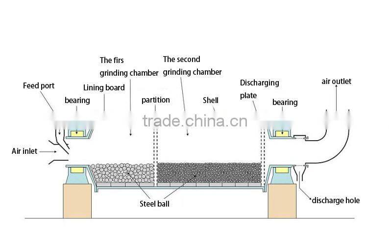 Wet type Ball Mill / Grinding Ball Mill Machine For Mineral Ores Grinding