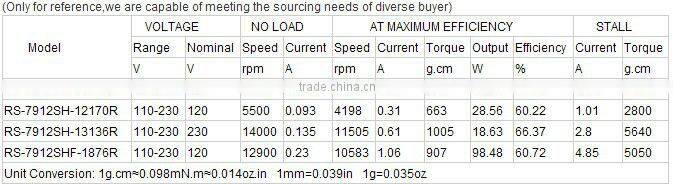 230V DC Motor For Juicer And Food Blender