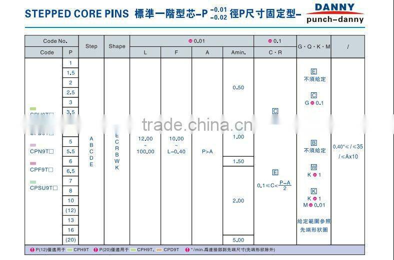 High quality precision core pins China factory