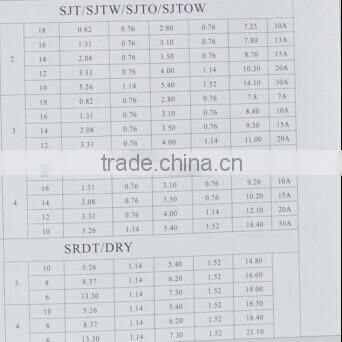 18AWG conductor PVC jacket 7A SJT/SGTW/SJTO/SJTOW cable