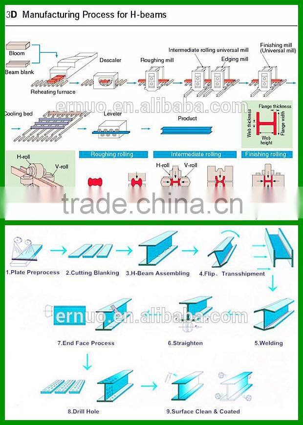 Best price for H Beam , Steel H Beam , H Beam