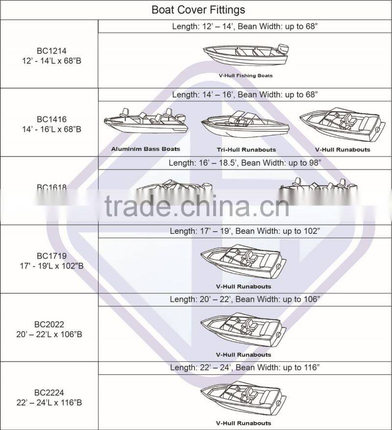 Cheapest 22' - 24' Length 150D Silver Polyester Boat Cover