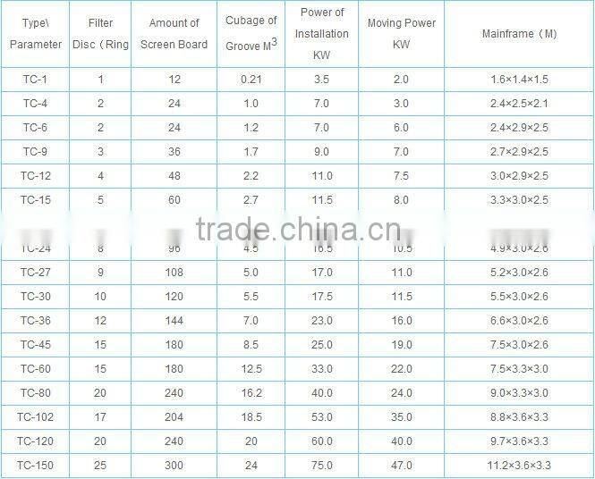 High efficiency gold concentrate dewatering - Ceramic vacuum filter