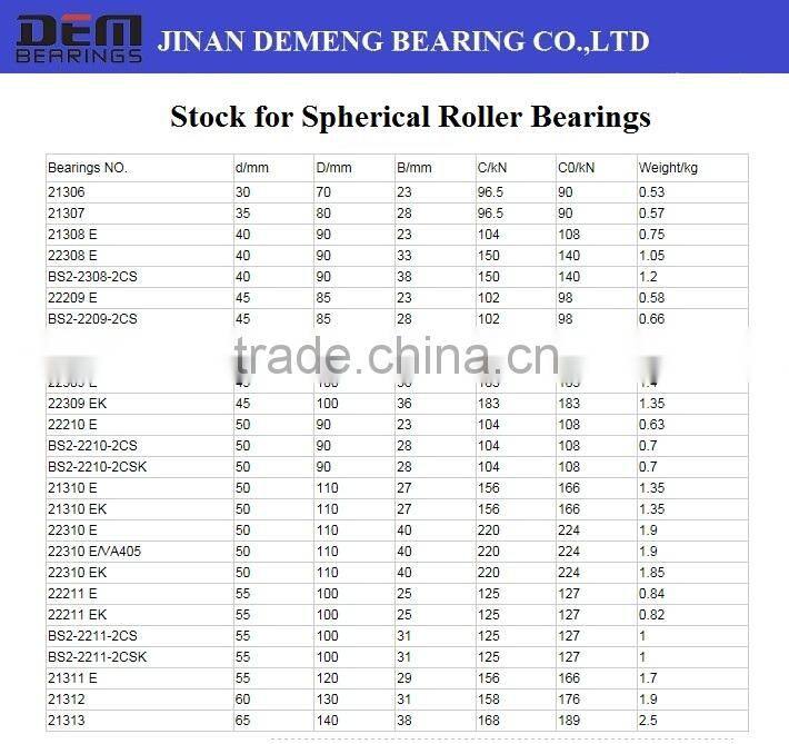 21309CC/W33 Spherical roller bearing 21309CC/W33