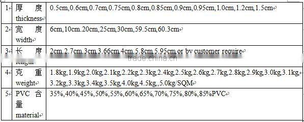 plastic paneling laminated pvc ceiling decorative wall board