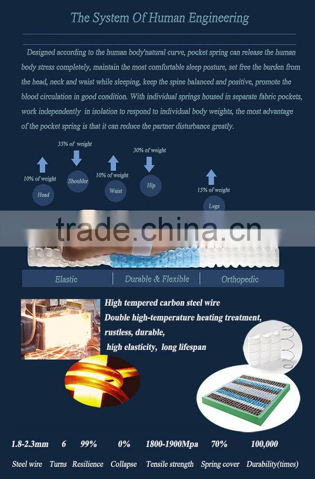 high class elastic faom pocket spring mattress hotel