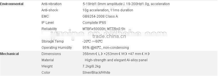 15' Rugged Industrial Panel PC Intel D525 1.8GHz Dual Core ICH8M Chipset