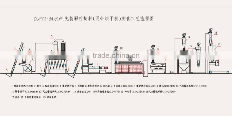 Floating fish food making machine for fish farming
