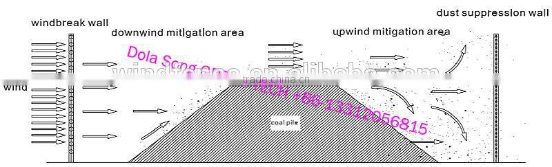 WF-DS011 high quality powder coated steel sheet windbreak fence