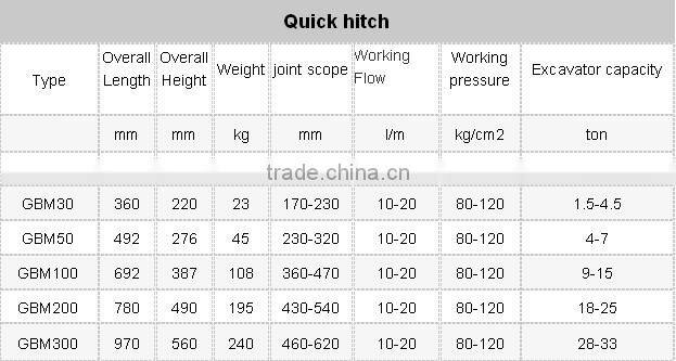 widely used hydraulic excavator quick multi coupler with ce approved