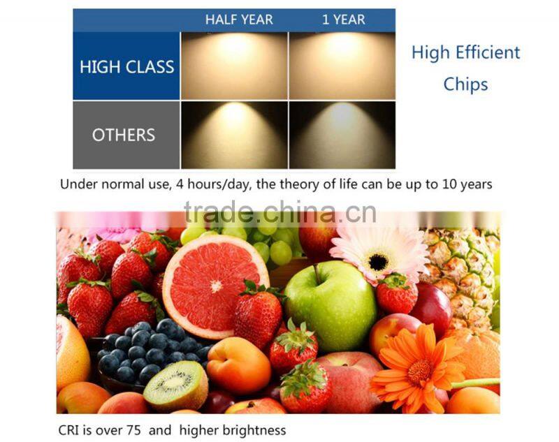 AC220V Direct Drive Voltage Protect 10W 18W 24W LED Aluminum Panel PCBA Plate for Ceiling Light Replace