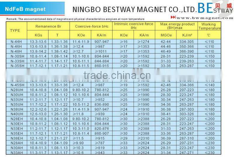 Irregular Neodymium Magnets
