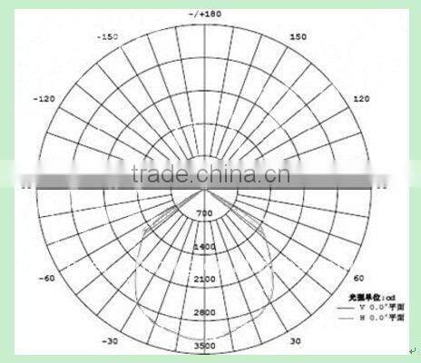most powerful led light 300w led flood light