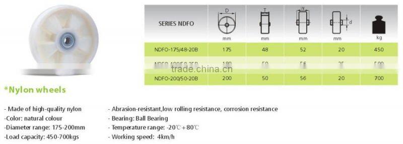 low rolling resistance small nylon chair caster wheels dwg-k004 , performance nylon bearing roller