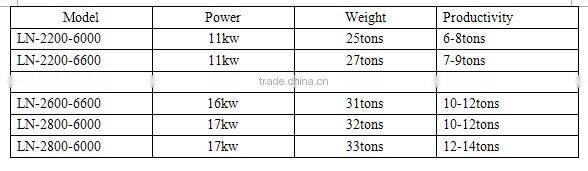 the most popular used plastic to diesel machine in India