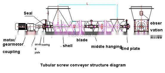 Screw conveyor Wheat flour milling equipment BYJL tubular conveyor