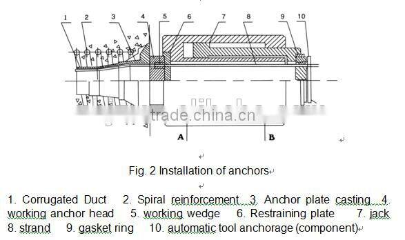 YCW series 250 ton multi strand jack
