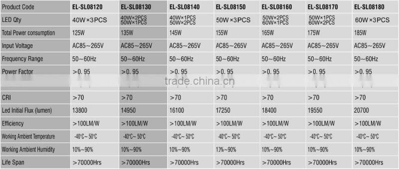 Everlite Best Selling Pantent 120W-200W COB LED Street light Housing