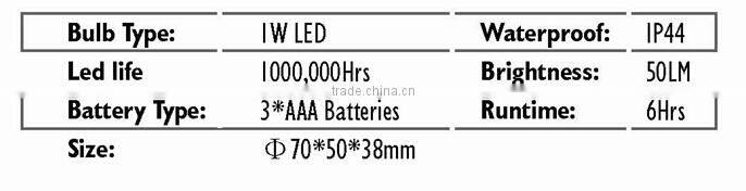 Top Quality New Design Wholesale Reasonable Price Diving Headlamp