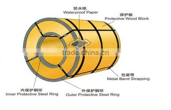 sheet metal roofing cheap aluzinc coil .55